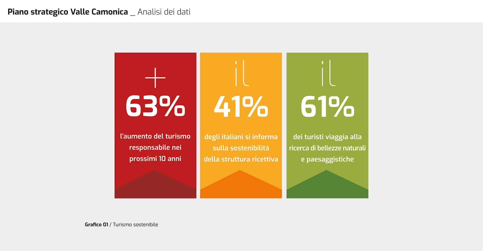 Analisi dei dati