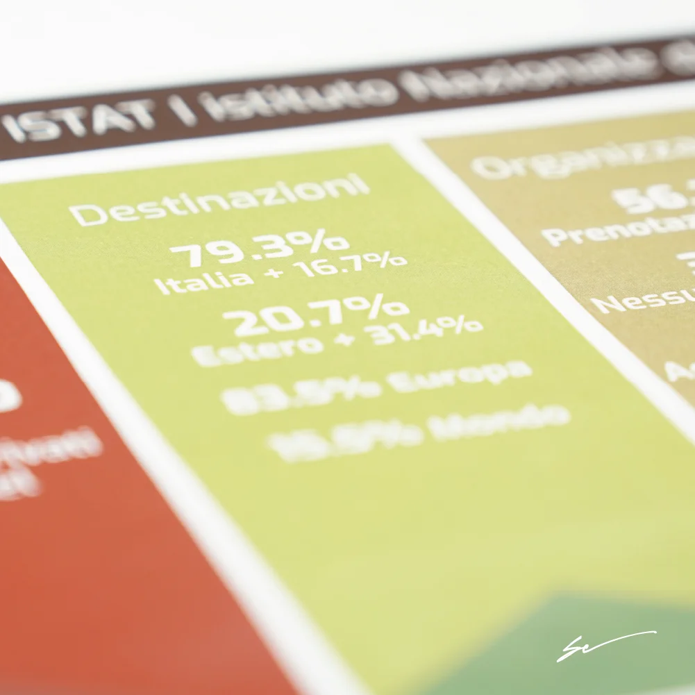 SWOT analysis SWOT analysis