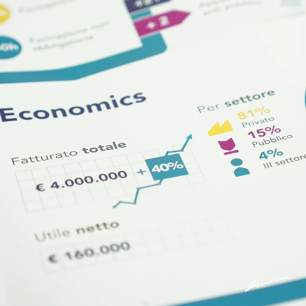 Grafica Bilancio di Sostenibilità