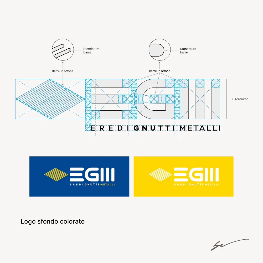 Brand Naming e costruzione del logo