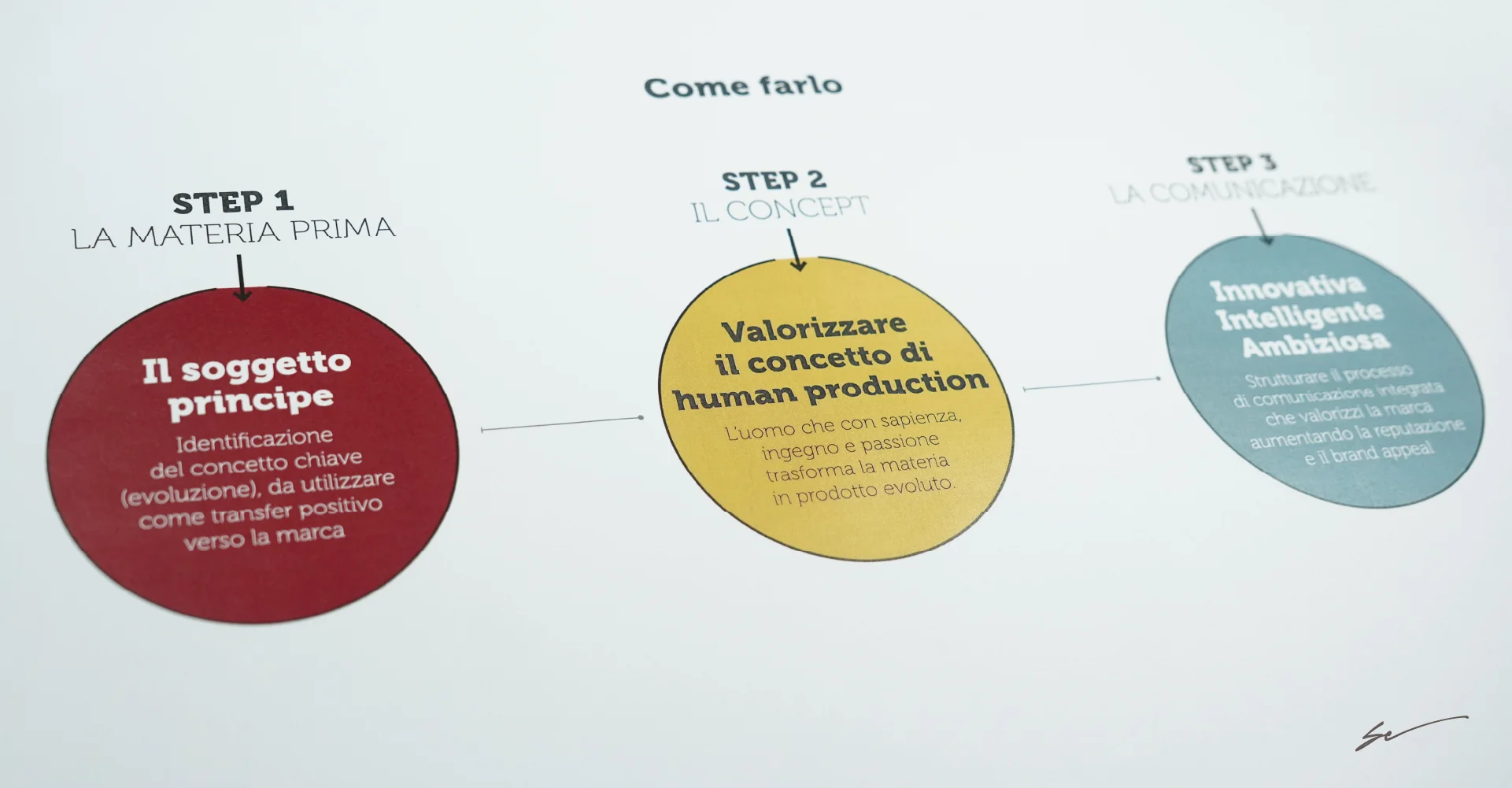 Comunicazione strategica