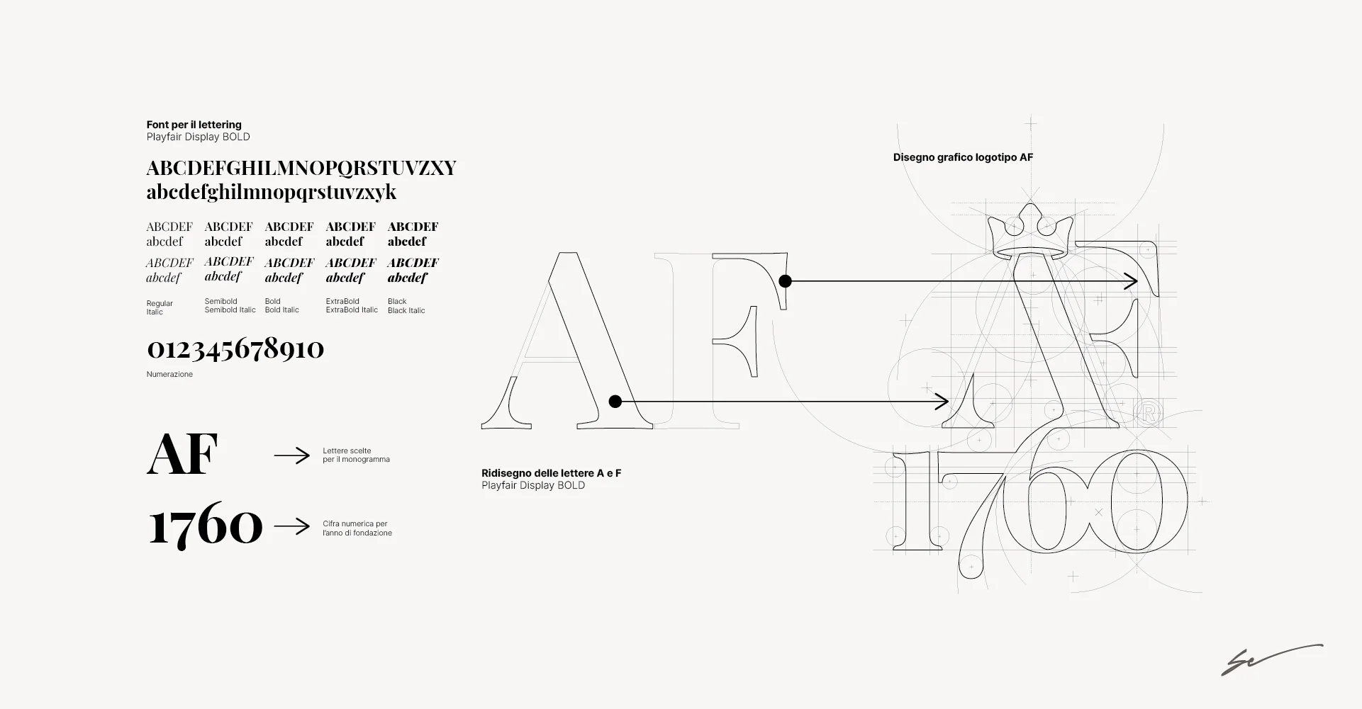 Branding, payoff, naming e logo Branding, payoff, naming e logo