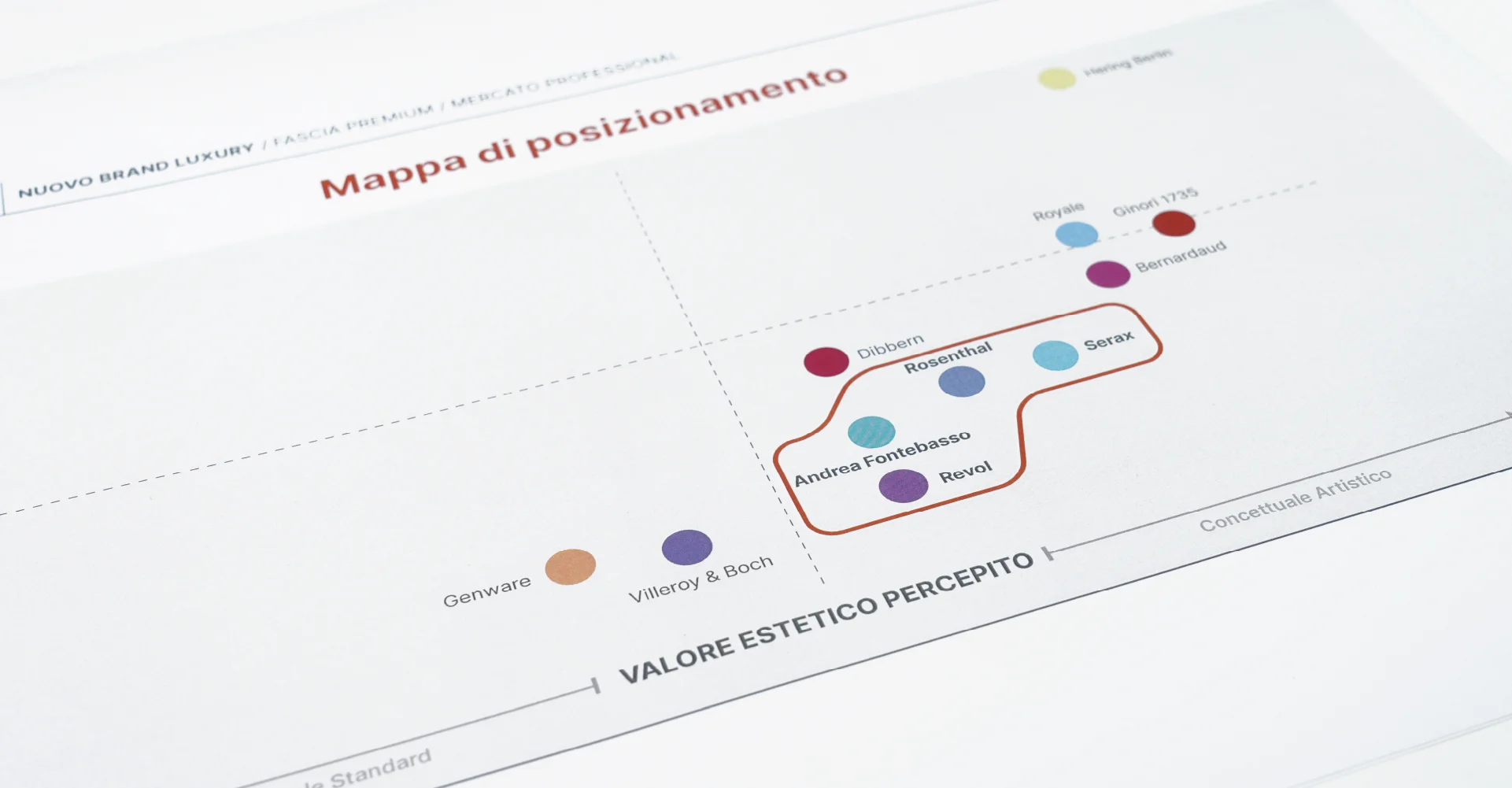 Posizionamento del marchio Posizionamento del marchio
