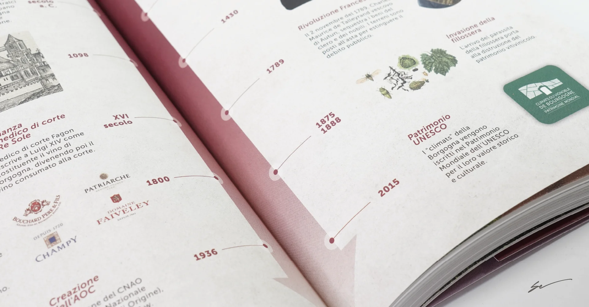 Impaginazione Libro Storia Impaginazione Libro Storia